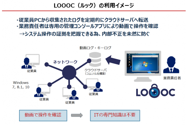セキュリティソフトLOOOC（ルック） 関連画像