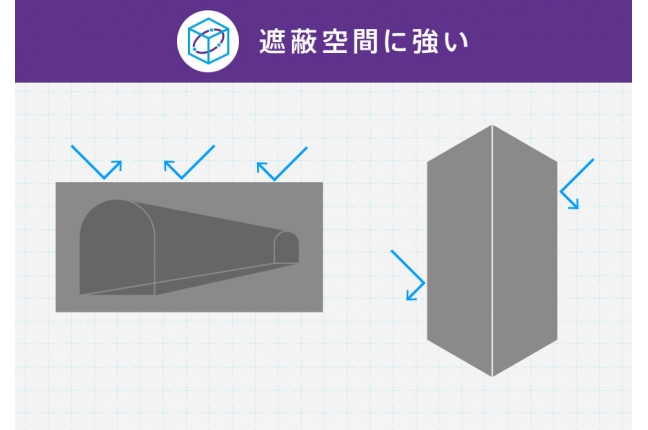 IoT時代を支える未来の通信インフラ Nessum（ネッサム） 関連画像