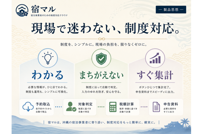 「宿マル」:沖縄県宿泊税対応ITシステム 関連画像