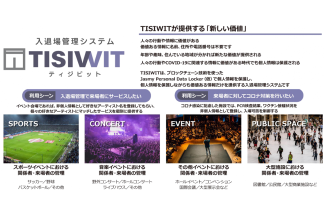 入退場管理システム TISIWIT（ティジビット） 関連画像