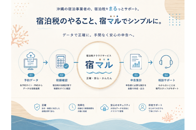 「宿マル」:沖縄県宿泊税対応ITシステム 関連画像
