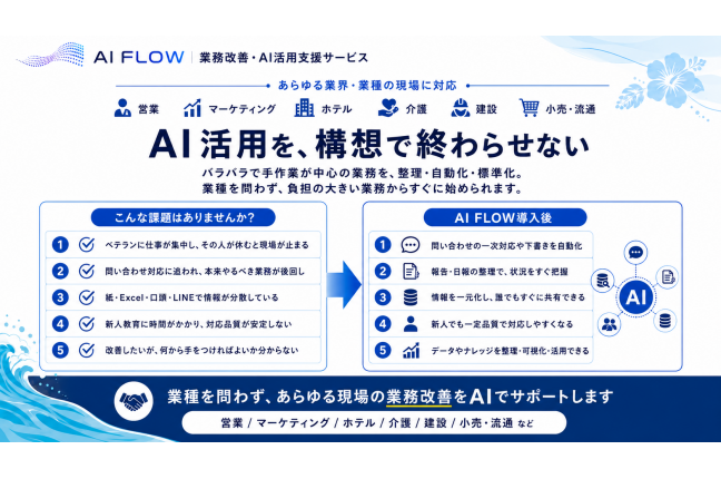 AI FLOW（現場伴走型AI活用支援サービス） 関連画像
