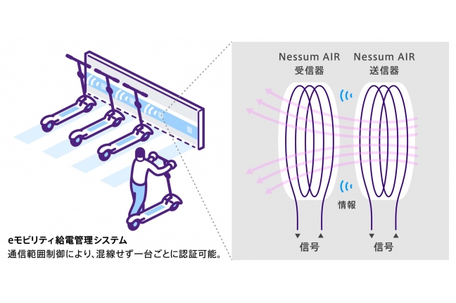 IoT時代を支える未来の通信インフラ Nessum（ネッサム） 関連画像
