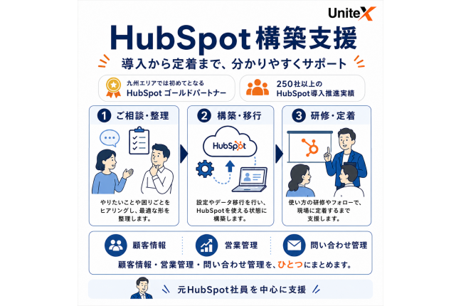 HubSpotの構築支援 関連画像