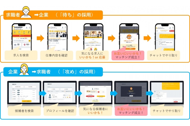 ジョブアンテナ 関連画像