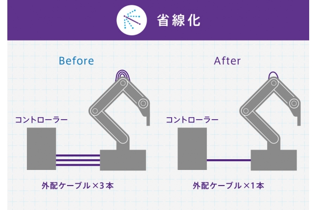 IoT時代を支える未来の通信インフラ Nessum（ネッサム） 関連画像