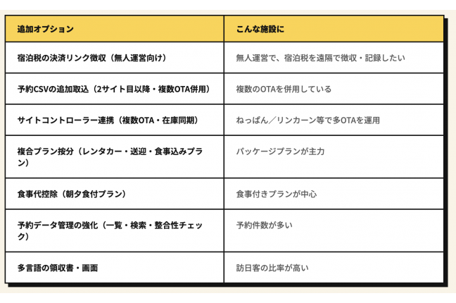 「宿泊税まるっとパック」:小規模事業者向け沖縄県宿泊税対応ITシステム 関連画像