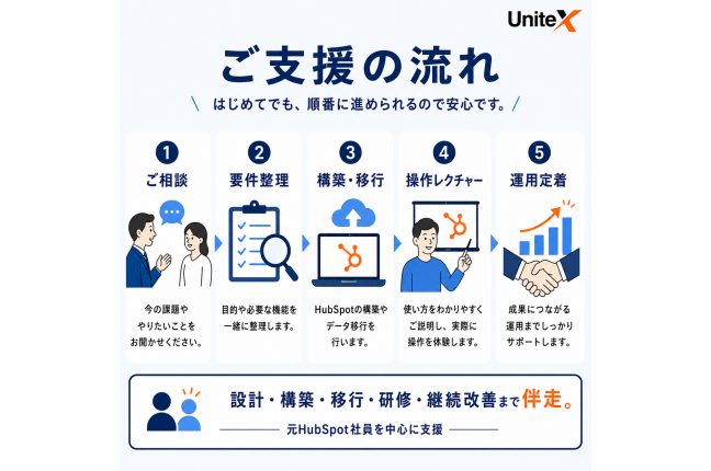 HubSpotの構築支援 関連画像
