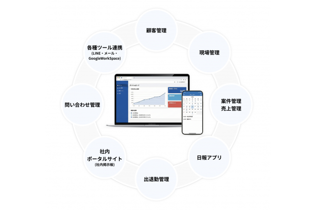 中小企業専用のシステム開発サービス - Katachi カタチ -  関連画像