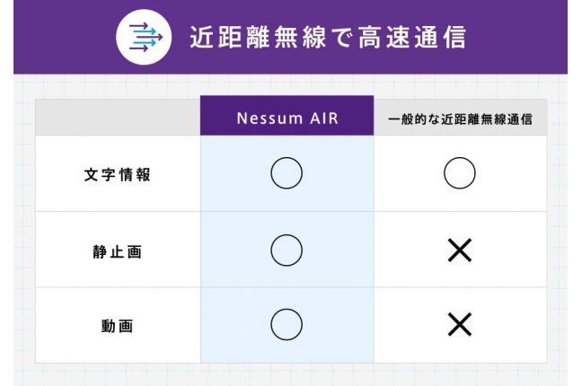 IoT時代を支える未来の通信インフラ Nessum（ネッサム） 関連画像