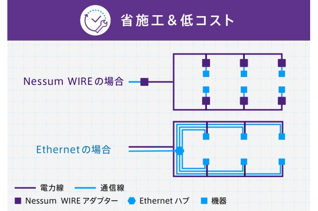 IoT時代を支える未来の通信インフラ Nessum（ネッサム） 関連画像