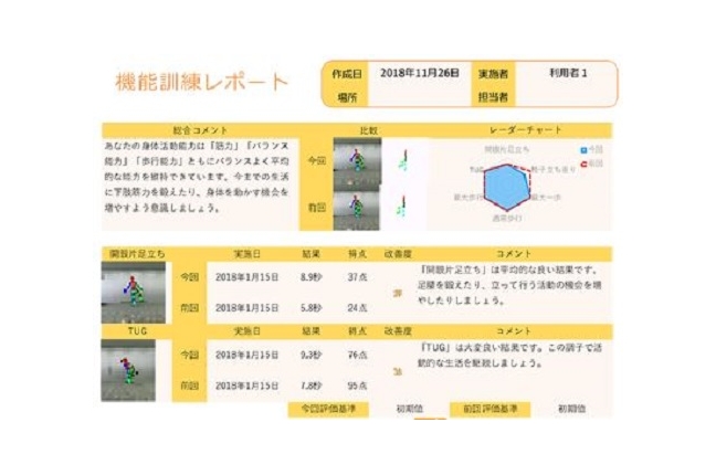 運動機能測定システム（ヘルサポシリーズ） 関連画像