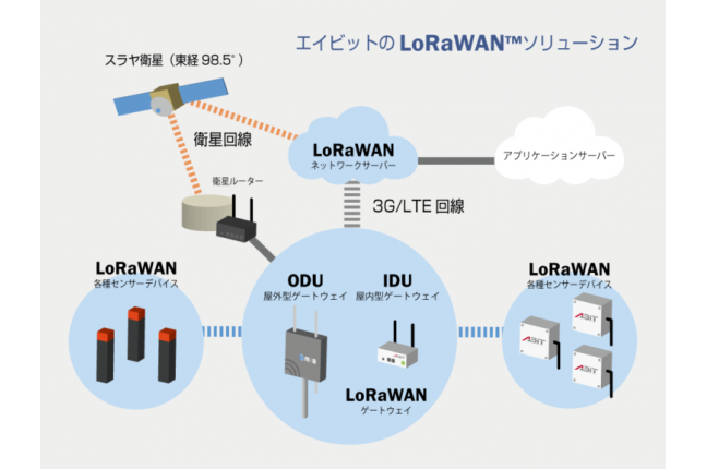 LoRaWANソリューション 関連画像
