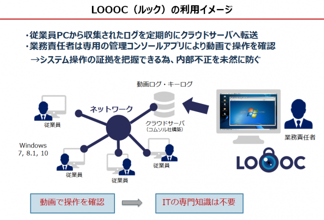 『セキュリティソフトLOOOC（ルック） 関連画像』LOOOCの利用イメージ