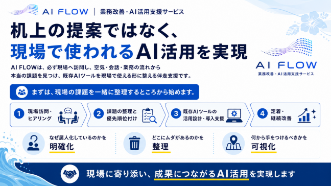 『AI FLOW（現場伴走型AI活用支援サービス） 関連画像』AI FLOWは、机上の提案ではなく、現場で本当に使われるAI活用を実現する伴走支援サービスです。現場訪問・ヒアリングを通じて、空気・会話・業務の流れから本当の課題を見つけ、課題整理、優先順位付け、既存AIツールの活用設計、導入支援、定着・継続改善まで一貫して支援します。