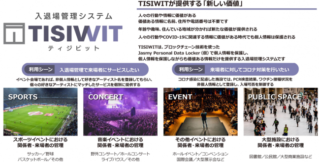 『入退場管理システム TISIWIT（ティジビット） 関連画像』TISIWITの利用シーン