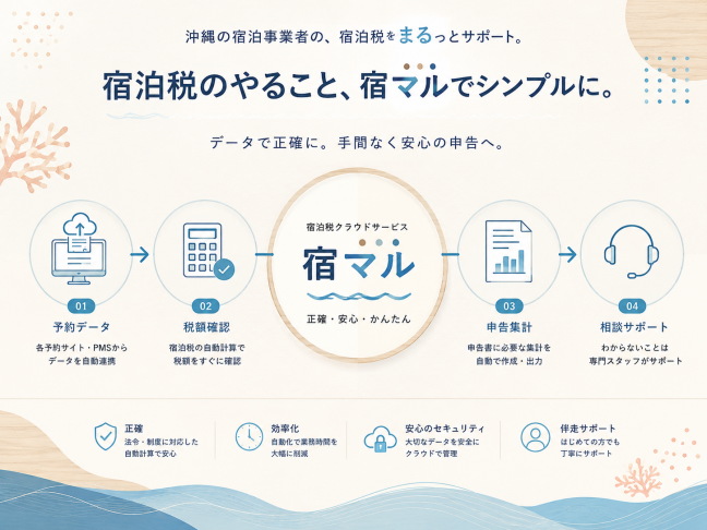 『「宿マル」:沖縄県宿泊税対応ITシステム 関連画像』宿マル：メインイメージ