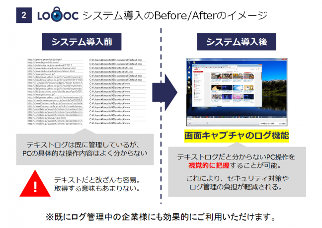 『セキュリティソフトLOOOC（ルック） 関連画像』LOOOCシステム導入のBefor/Afterのイメージ