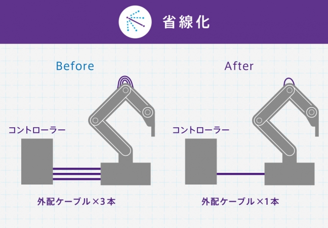 『IoT時代を支える未来の通信インフラ Nessum（ネッサム） 関連画像』省線化