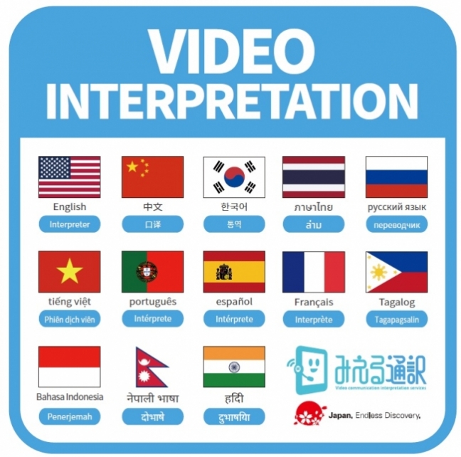 『多言語映像通訳「みえる通訳」 関連画像』13カ国語に対応