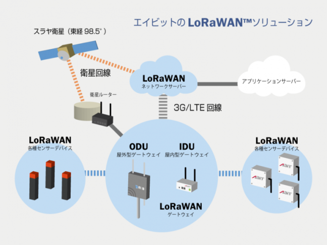 『LoRaWANソリューション 関連画像』