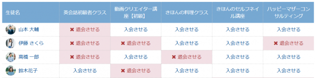 『オンラインスクール構築システム StandOn(スタンドオン) 関連画像』【閲覧権限設定】柔軟な閲覧権限設定で生徒毎に見せるコンテンツを自由に設定。ワンクリックで入退会の切り替えが可能です。