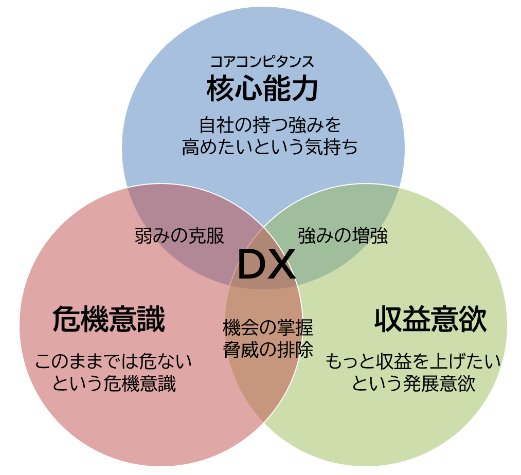 そもそも…DX（ディーエックス）ってなぁに？ | 運営からのお知らせ