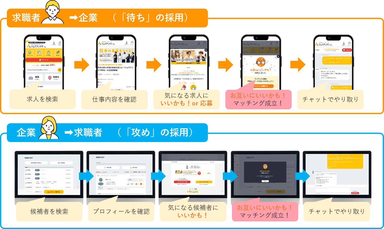 ジョブアンテナ 関連画像