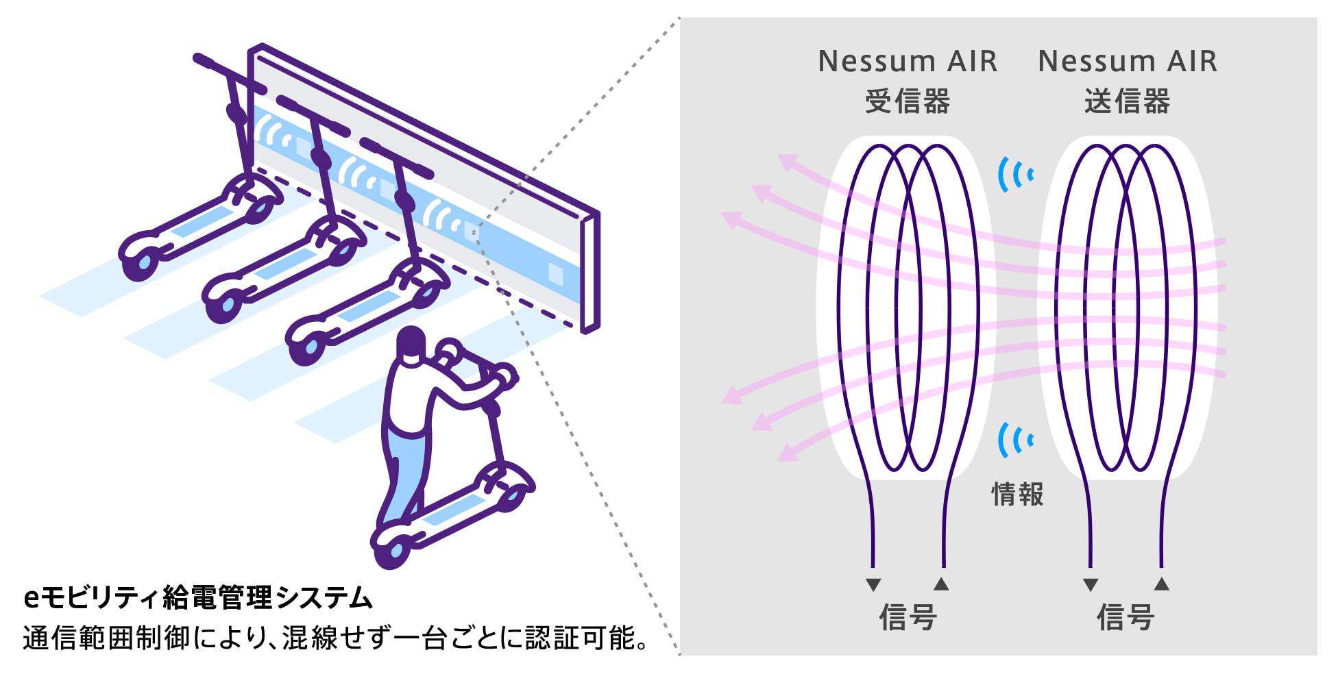 IoT時代を支える未来の通信インフラ Nessum（ネッサム） 関連画像
