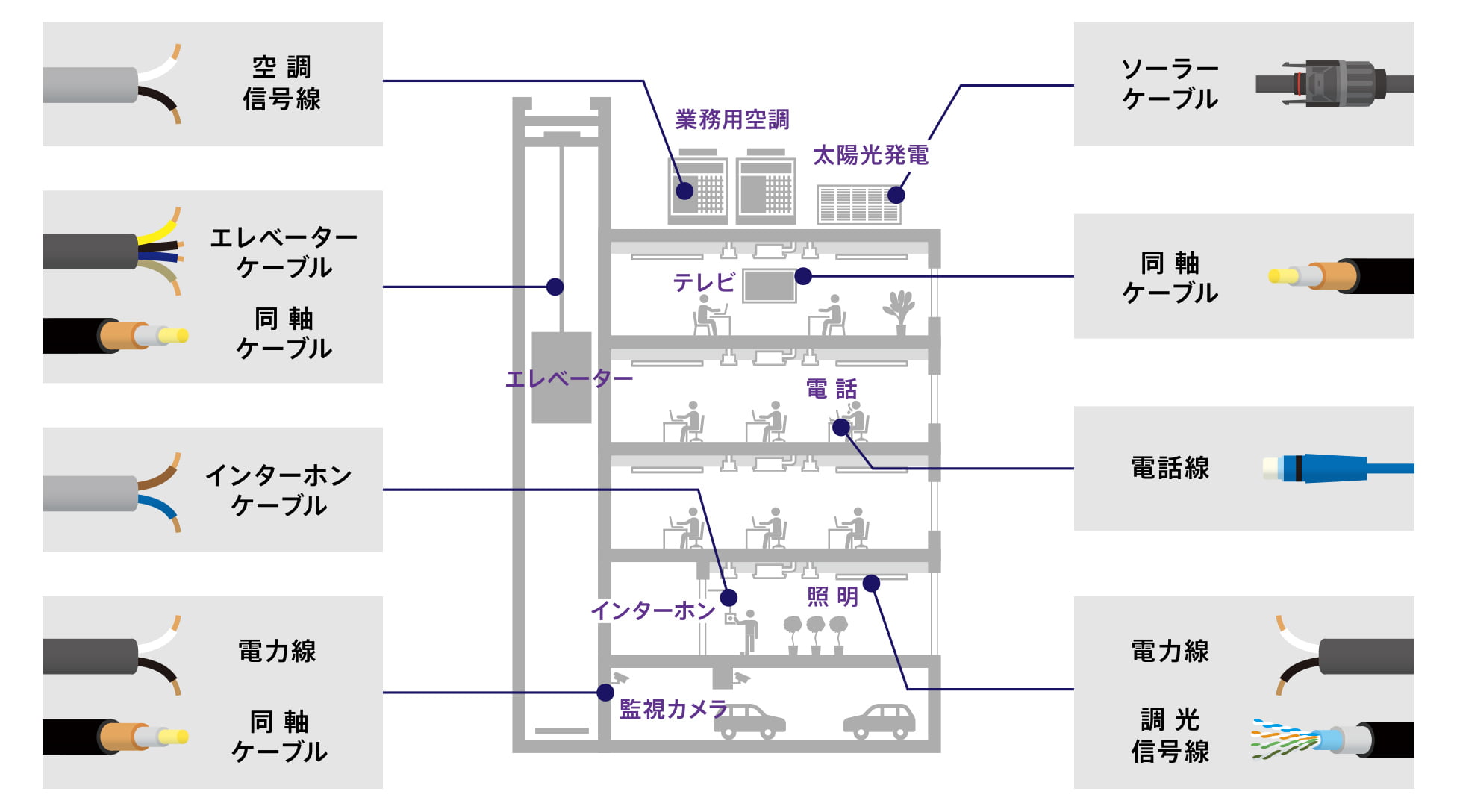 IoT時代を支える未来の通信インフラ Nessum（ネッサム） 関連画像