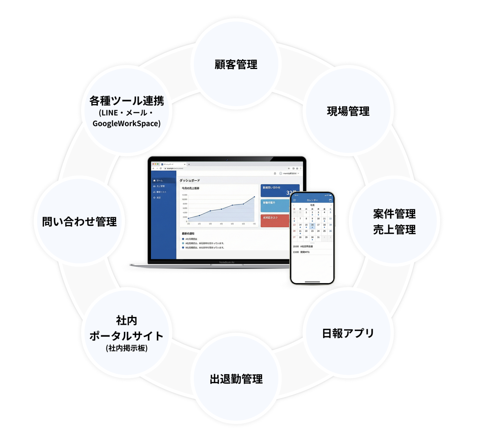 中小企業専用のシステム開発サービス - Katachi カタチ - 関連画像