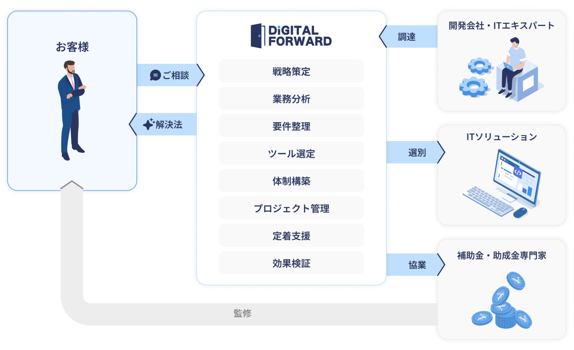 中小企業専用の ITコンサルティングサービス - Henkac ヘンカク - 関連画像