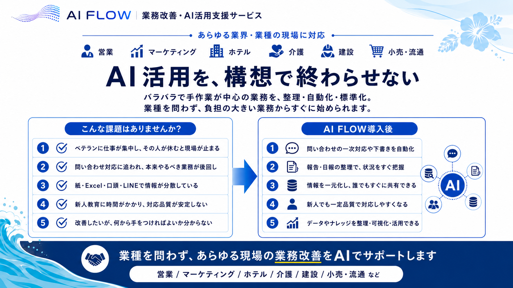 AI FLOW（現場伴走型AI活用支援サービス） 関連画像