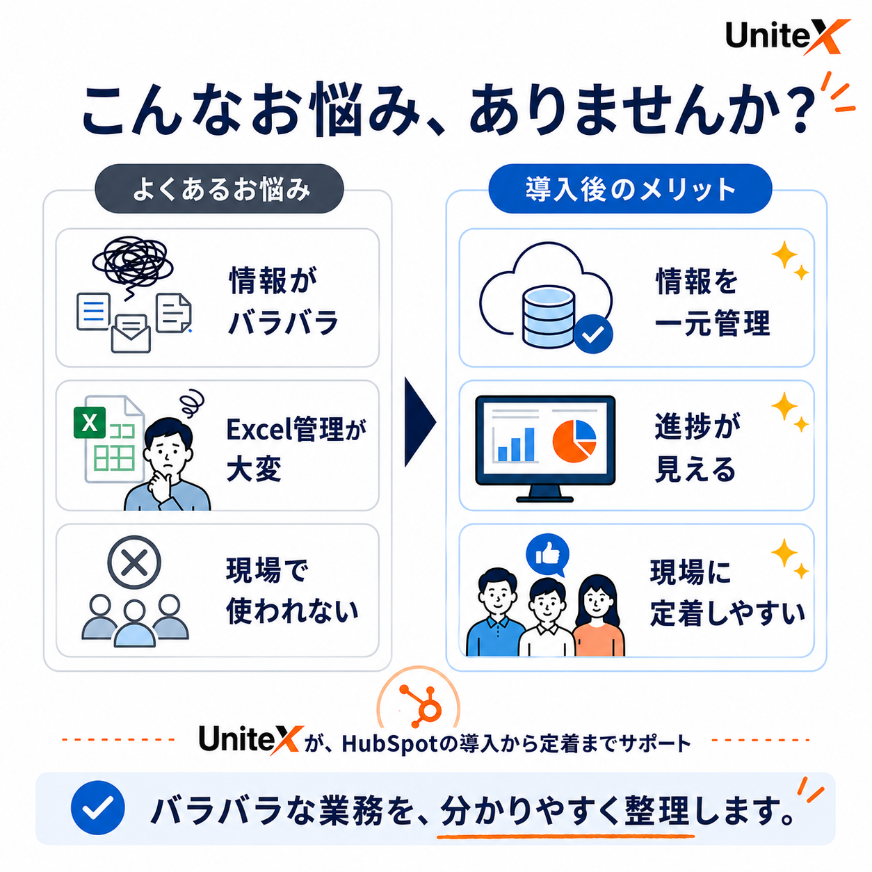 HubSpotの構築支援 関連画像
