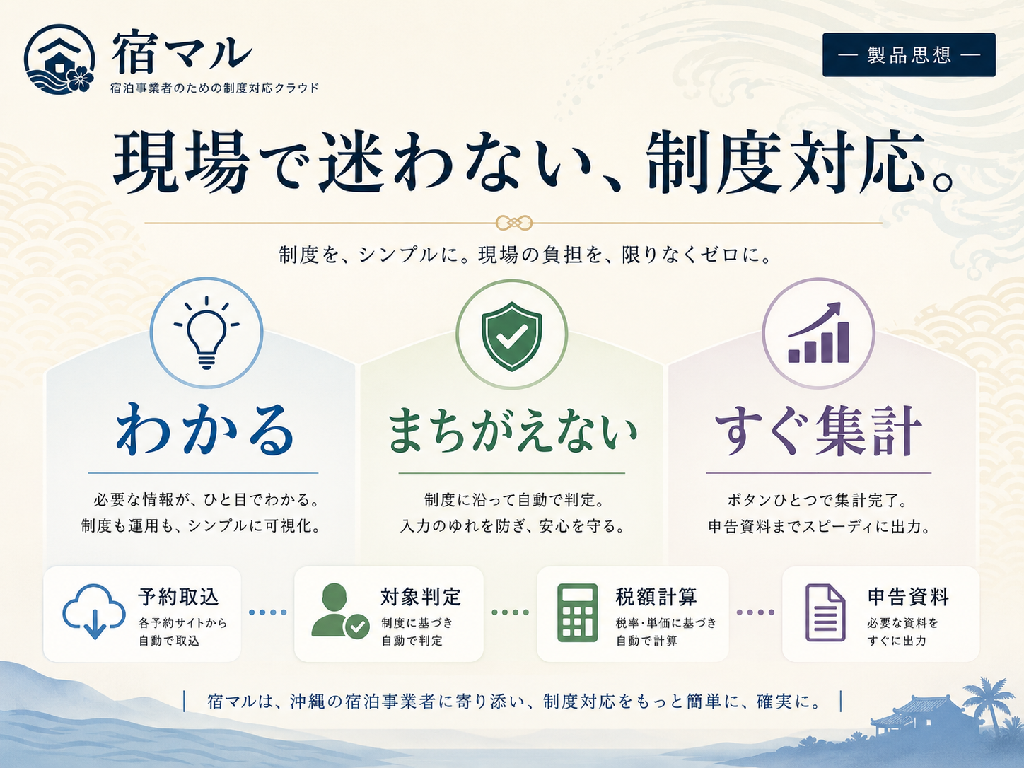 「宿マル」:沖縄県宿泊税対応ITシステム 関連画像