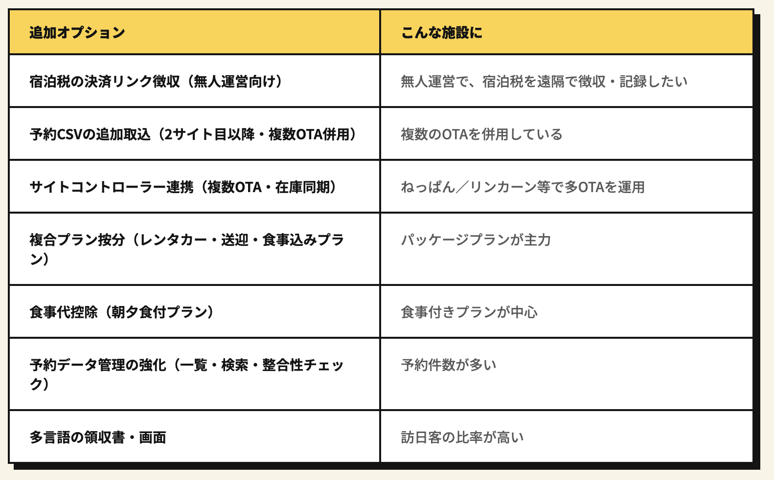 「宿泊税まるっとパック」:小規模事業者向け沖縄県宿泊税対応ITシステム 関連画像
